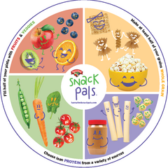 Snack Pals Plates